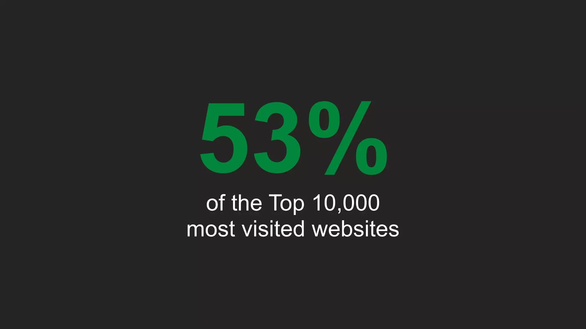 53%of the Top 10,000  most visited websites 