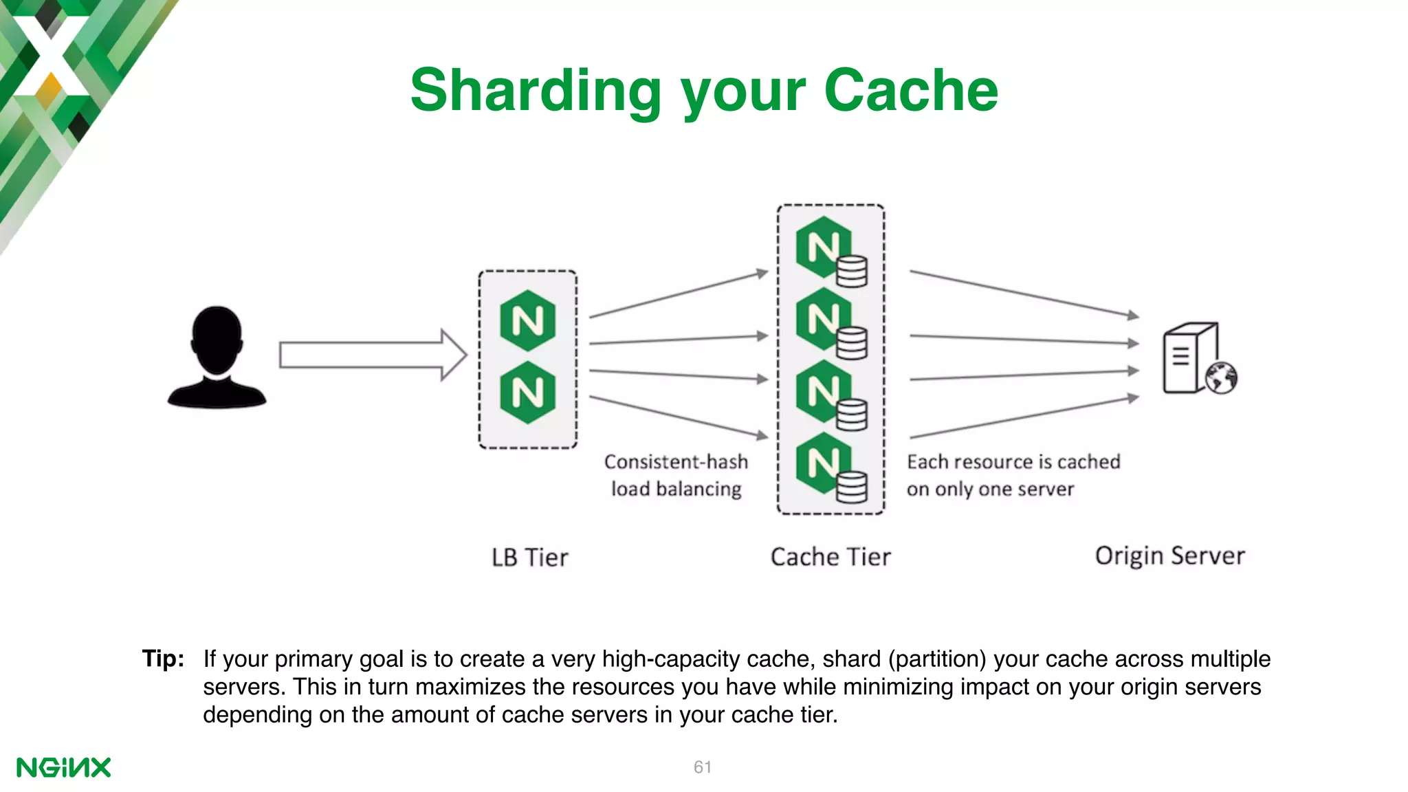 61 Sharding your Cache Tip: If your primary goal is to create a very high‑capacity cache, shard (partition) your cache across multiple servers. This in turn maximizes the resources you have while minimizing impact on your origin servers depending on the amount of cache servers in your cache tier. 
