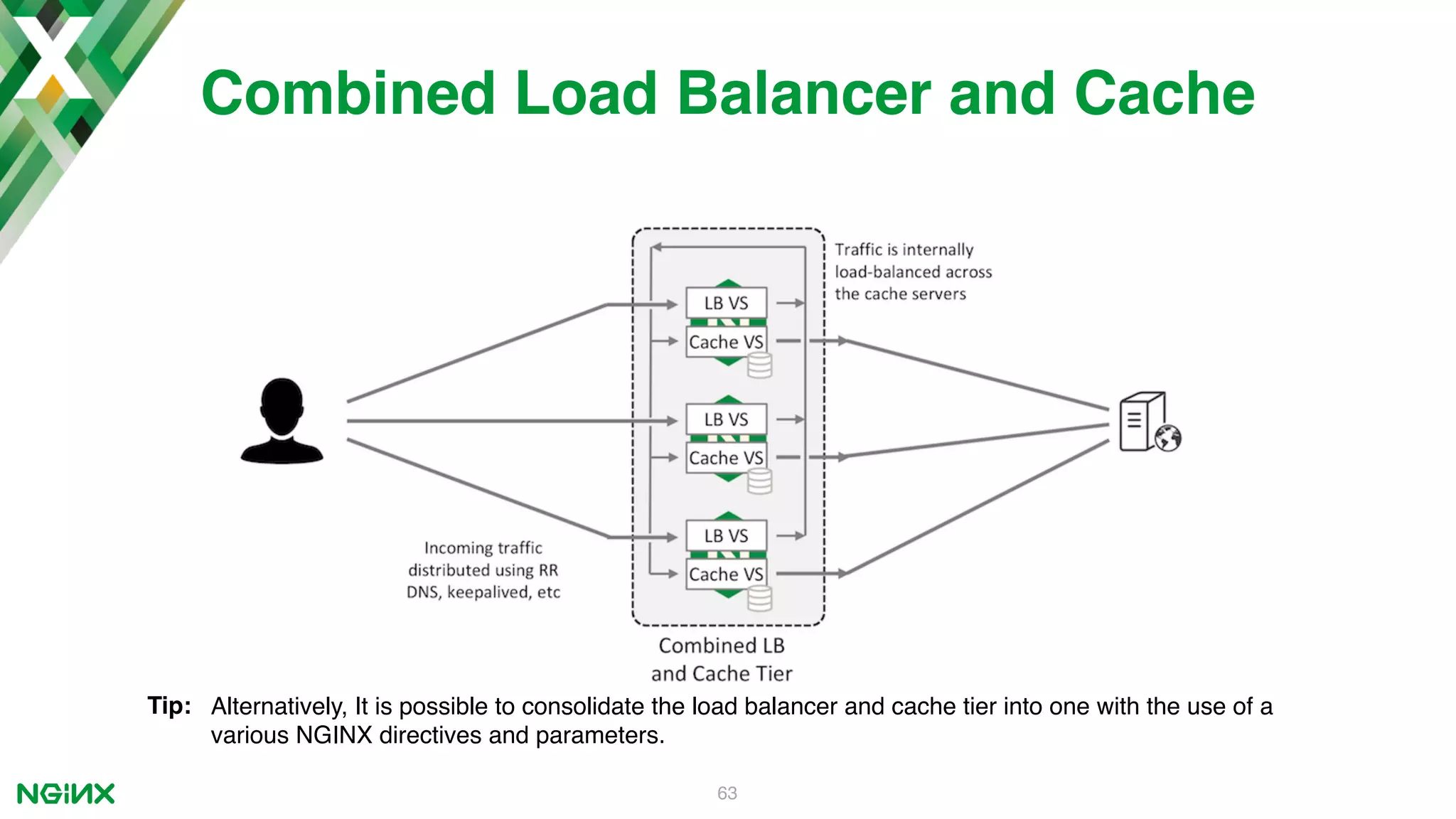63 Combined Load Balancer and Cache Tip: Alternatively, It is possible to consolidate the load balancer and cache tier into one with the use of a various NGINX directives and parameters. 