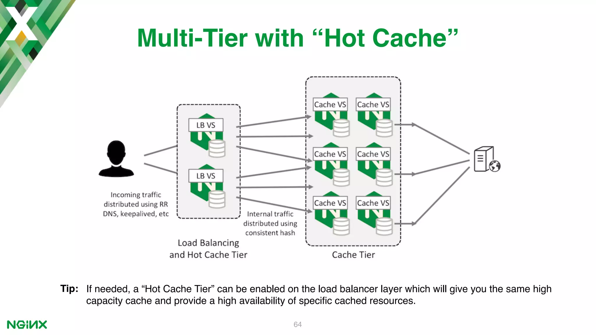 64 Multi-Tier with “Hot Cache” Tip: If needed, a “Hot Cache Tier” can be enabled on the load balancer layer which will give you the same high capacity cache and provide a high availability of speciﬁc cached resources. 