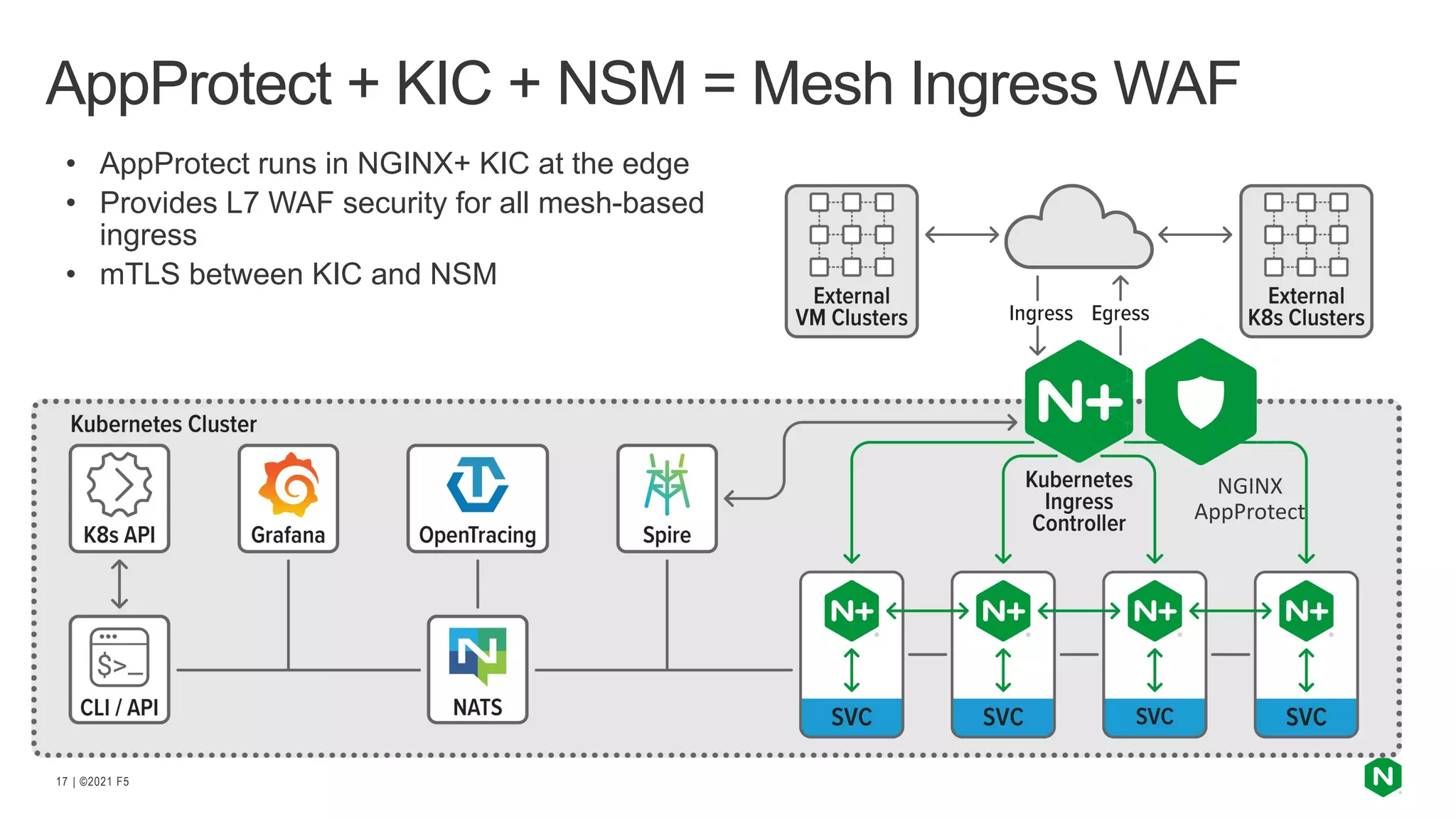 | ©2021 F5 17 AppProtect + KIC + NSM = Mesh Ingress WAF • AppProtect runs in NGINX+ KIC at the edge • Provides L7 WAF security for all mesh-based ingress • mTLS between KIC and NSM NGINX AppProtect 