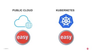 | ©2020 F5
2
PUBLIC CLOUD KUBERNETES
 