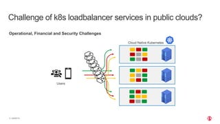 | ©2020 F5
4
Challenge of k8s loadbalancer services in public clouds?
Users
Operational, Financial and Security Challenges
Cloud Native Kubernetes
 