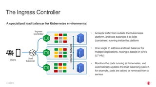 Deploying NGINX in Cloud Native Kubernetes | PPT