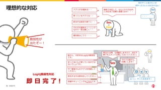 ©2022 F5
14
理想的な対応
脆弱性が
出たぞー︕
アプリが30個ある・・
使っているアプリは・・
該当する設定か調べて・・
それぞれ個別チューニング
なので⼀括は難しく・・
優先度はこうで・・・
徹夜で対応して、なんとか５⽇以内
に対応完了⽬標で頑張ります・・・
Sec
or
Ops
Dev
・・・
何かやってあげたいが
何やったらいいかわからない
Log4j脆弱性対応
即 ⽇ 完 了︕
皆さん、⼤好きなLog4jの脆弱性
です。
きっとほとんど使っているのでは
ないでしょうか。
今⼀度皆さんのアプリを⾒直して
ください。
該当する⽅は即対応してください。
詳細やチューニングはこちらです。
明⽇の10時、Git確認しますので、対応不
要でもコメントは残しておいてください。
それでは皆さん、
お願いします︕
D e v
はーい、やっておきます︕
Sec
Ops
 