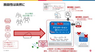 ©2022 F5
6
脆弱性は突然に 脆弱性︖︕
⼤量のアプリ・モジュール・・、
影響は・・、サービスは⽌めら
れない・・、どうすれば・・
アプリケーション
OS / Platform
フレームワーク
Django、Ruby on Rails、CakePHP、
Laravel、Spark、Tomcat、etc
Python、Ruby、PHP、Java、JS、etc
静的解析（SAST）
• コード解析のみ
• フレームワークの対処は困難
動的解析（DAST）
• 最新の攻撃を模倣し、対策を提
⽰するものではない
１分のサービス停⽌で100万円の損失
また、ブランドイメージの毀損は計り知れない
Dev
セキュアコーディング
Mod Mod Mod Mod Mod Mod
限定的
なんか最近
反応が悪いな・・
その時がきた︕︕
データ盗んで・・
サービス⽌めて・・
CVE 9.9
 