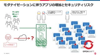 ©2022 F5
9
モダナイゼーションに伴うアプリの増加とセキュリティリスク
やっぱり
楽しい︕
便利︕
ん︖⽳がある︖
︖
Sec
Ops Dev
アプリ毎のチューニング、
もう限界では・・
危ないアプリ、増えてき
ている︖どうしよう・・
 