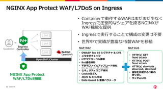NGINX Ingress Controller on RedHat OpenShift.pdf