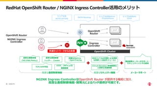 NGINX Ingress Controller on RedHat OpenShift.pdf