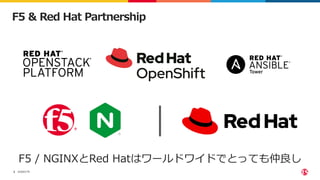 NGINX Ingress Controller on RedHat OpenShift.pdf