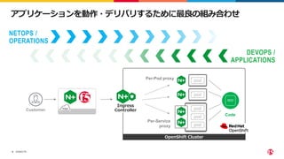 NGINX Ingress Controller on RedHat OpenShift.pdf