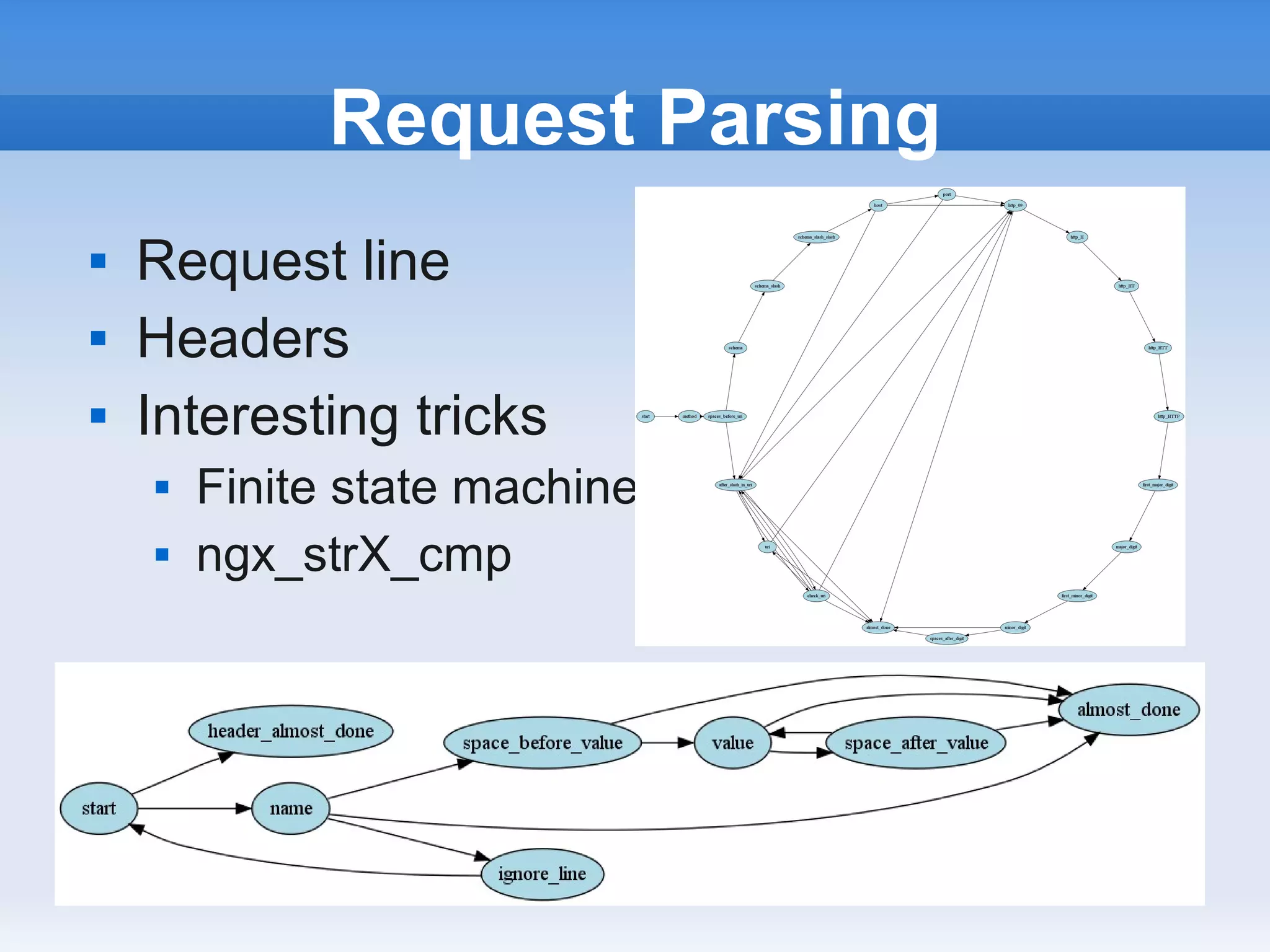 Request Parsing
   Request line
   Headers
   Interesting tricks
       Finite state machine
       ngx_strX_cmp
 