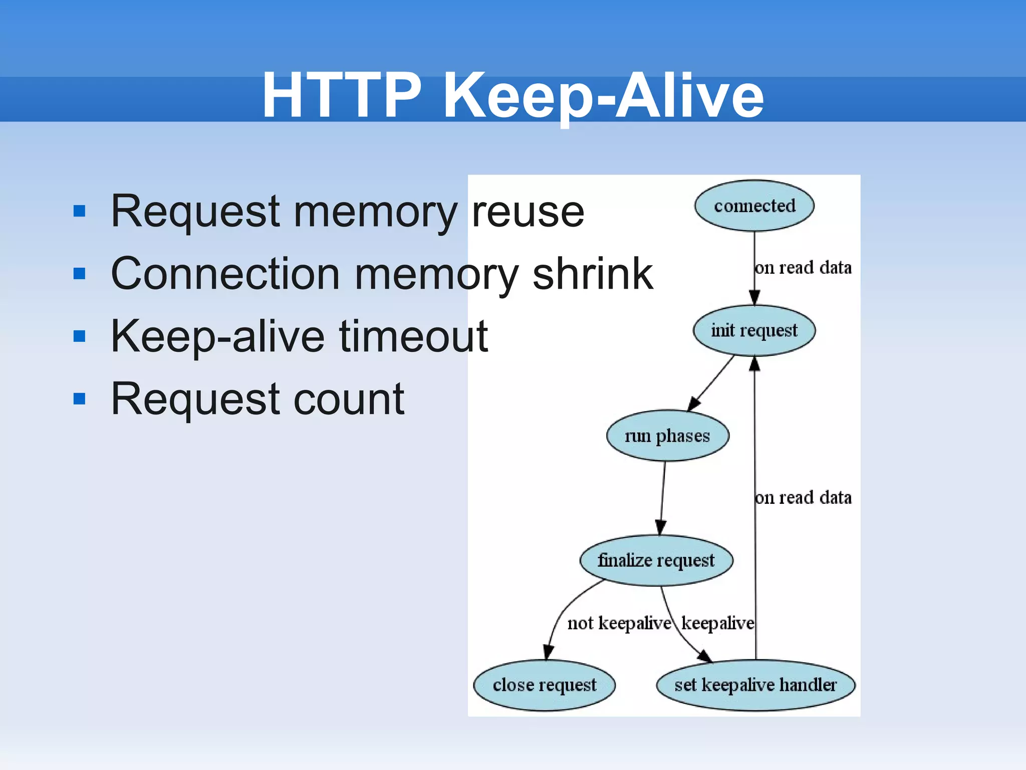 HTTP Keep-Alive
   Request memory reuse
   Connection memory shrink
   Keep-alive timeout
   Request count
 