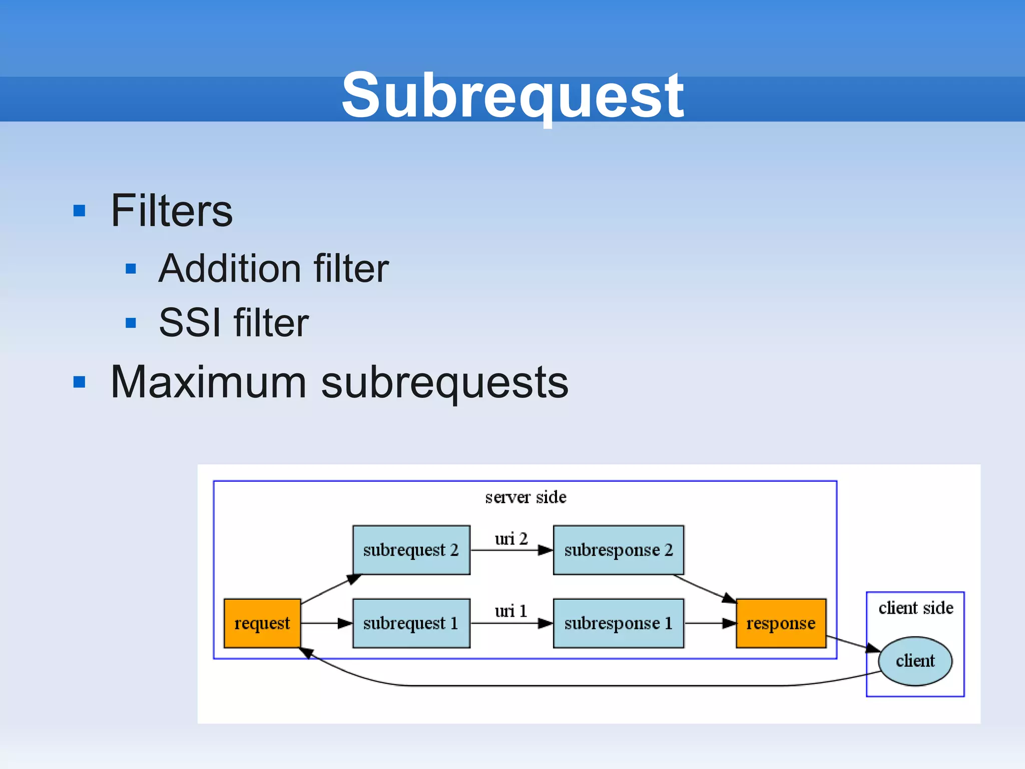 Subrequest
   Filters
       Addition filter
       SSI filter
   Maximum subrequests
 