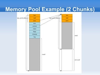 Memory Pool Example (2 Chunks)
 