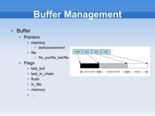 Buffer Management
   Buffer
        Pointers
             memory
                    start/pos/last/end
             file
                    file_pos/file_last/file
        Flags
             last_buf
             last_in_chain
             flush
             in_file
             memory
             …
 