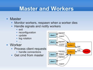 Master and Workers
   Master
       Monitor workers, respawn when a worker dies
       Handle signals and notify workers
            exit
            reconfiguration
            update
            log rotation
            …
   Worker
       Process client requests
            handle connections
       Get cmd from master
 