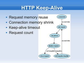 HTTP Keep-Alive
   Request memory reuse
   Connection memory shrink
   Keep-alive timeout
   Request count
 