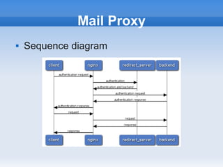 Mail Proxy
   Sequence diagram
 