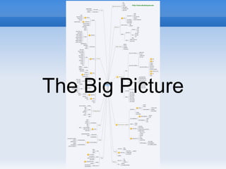 The Big Picture
 