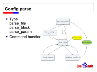 Config parse Type parse_file parse_block parse_param Command handler 