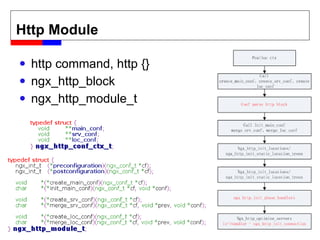 Http Module http command, http {} ngx_http_block ngx_http_module_t 