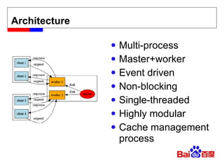 Architecture Multi-process Master+worker Event driven Non-blocking Single-threaded Highly modular Cache management process 