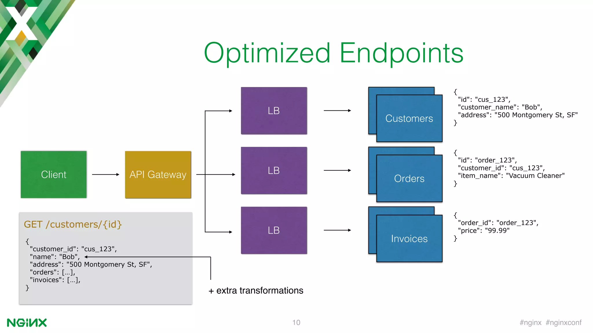 #nginx #nginxconf10
Optimized Endpoints
Client
LB Customers
Orders
Invoices
LB
LB
Customers
Orders
Invoices
API Gateway
{
"id": "cus_123",
"customer_name": "Bob",
"address": "500 Montgomery St, SF"
}
{
"id": "order_123",
"customer_id": "cus_123",
"item_name": "Vacuum Cleaner"
}
{
"order_id": "order_123",
"price": "99.99"
}
GET /customers/{id}
{
"customer_id": "cus_123",
"name": "Bob",
"address": "500 Montgomery St, SF",
"orders": […],
"invoices": […],
}
+ extra transformations
 