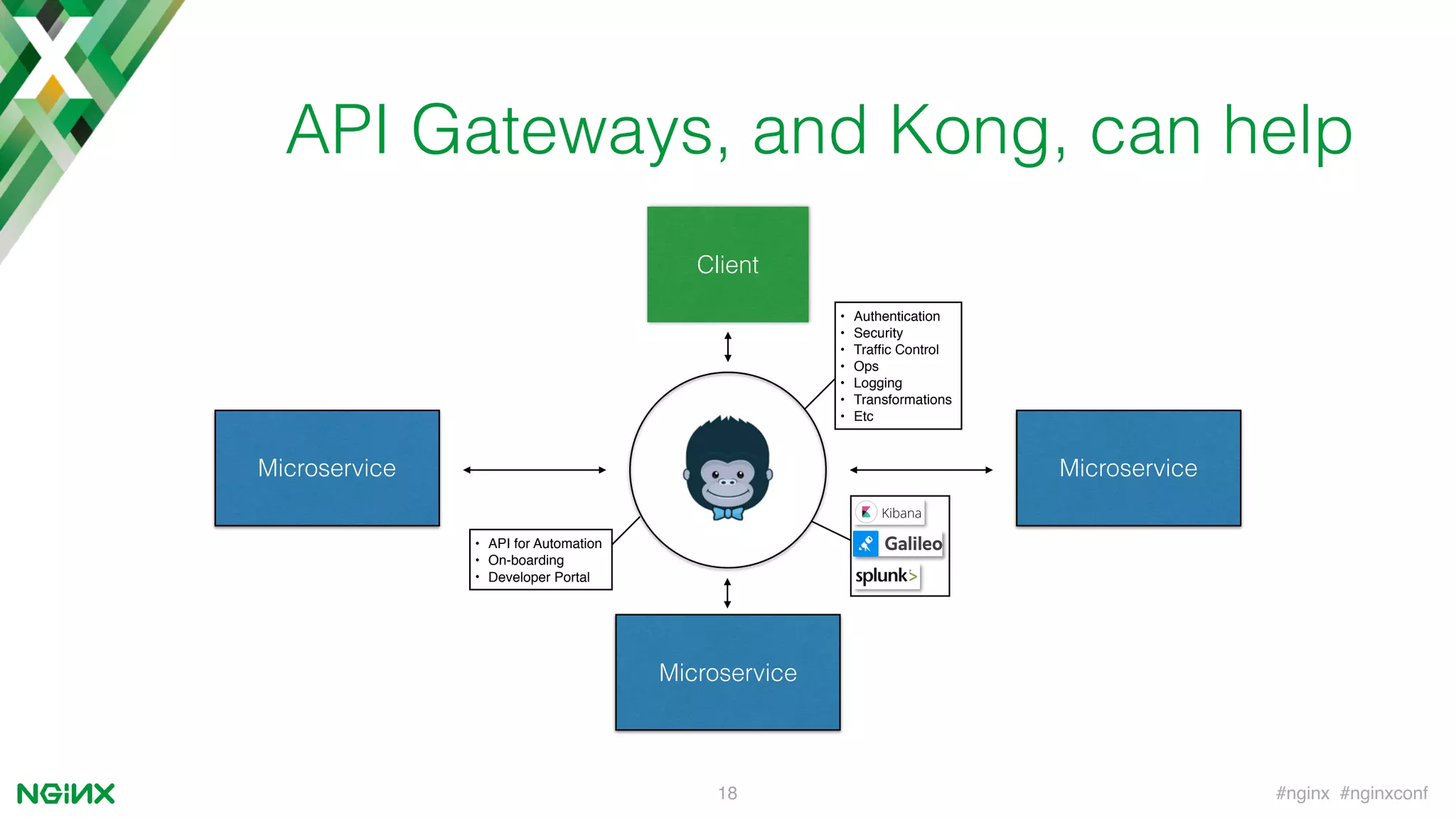 #nginx #nginxconf18
API Gateways, and Kong, can help
Microservice
MicroserviceMicroservice
Client
• Authentication
• Security
• Trafﬁc Control
• Ops
• Logging
• Transformations
• Etc
• API for Automation
• On-boarding
• Developer Portal
 