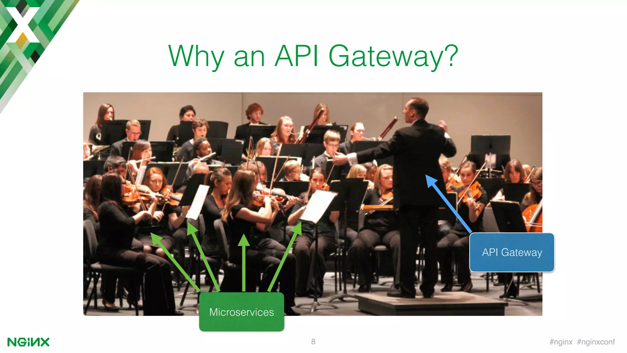 #nginx #nginxconf8
Why an API Gateway?
API Gateway
Microservices
 