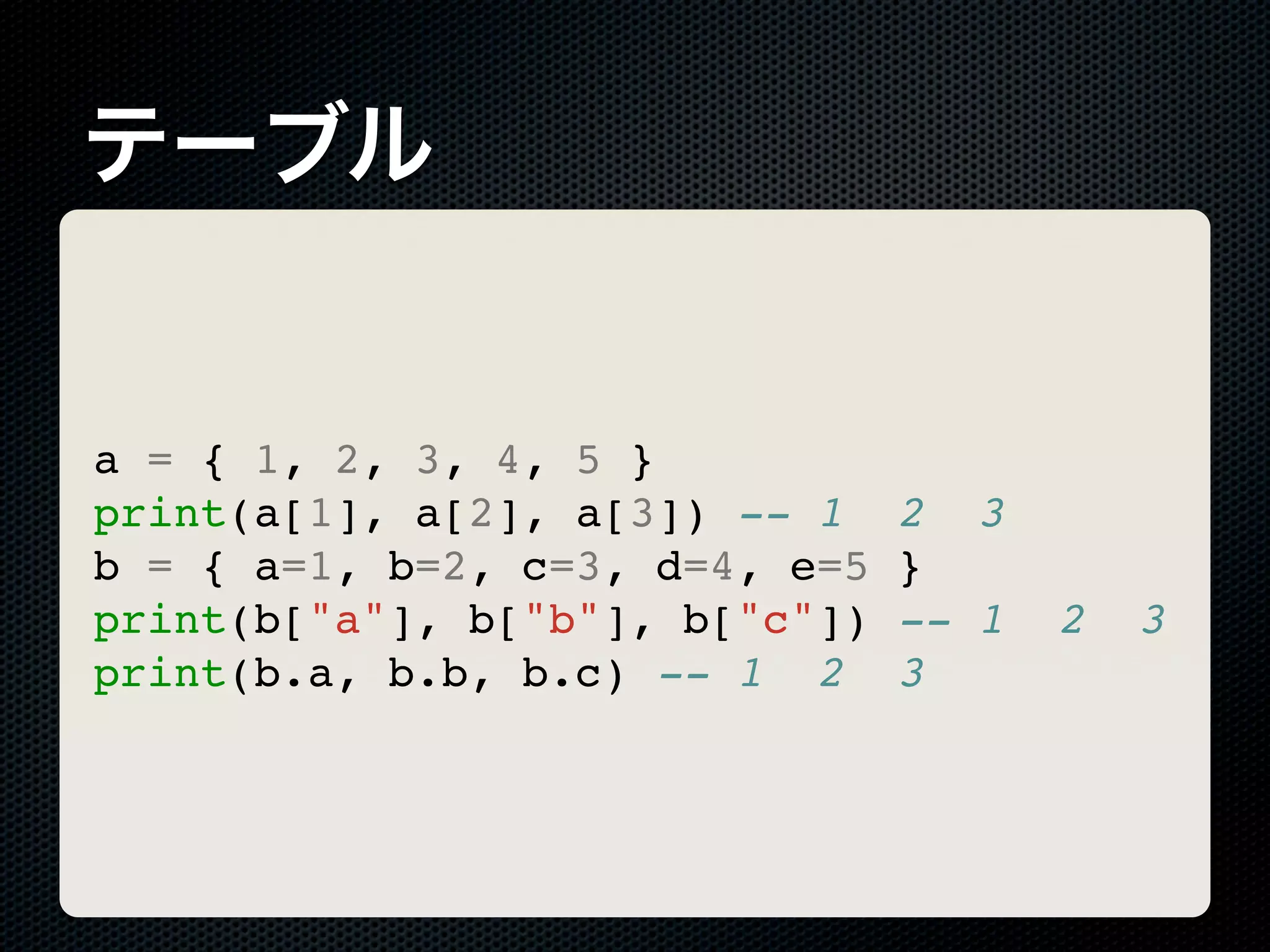 テーブル a = { 1, 2, 3, 4, 5 } print(a[1], a[2], a[3]) -- 1 b = { a=1, b=2, c=3, d=4, e=5 print(b["a"], b["b"], b["c"]) print(b.a, b.b, b.c) -- 1 2 2 3 } -- 1 3 2 3 