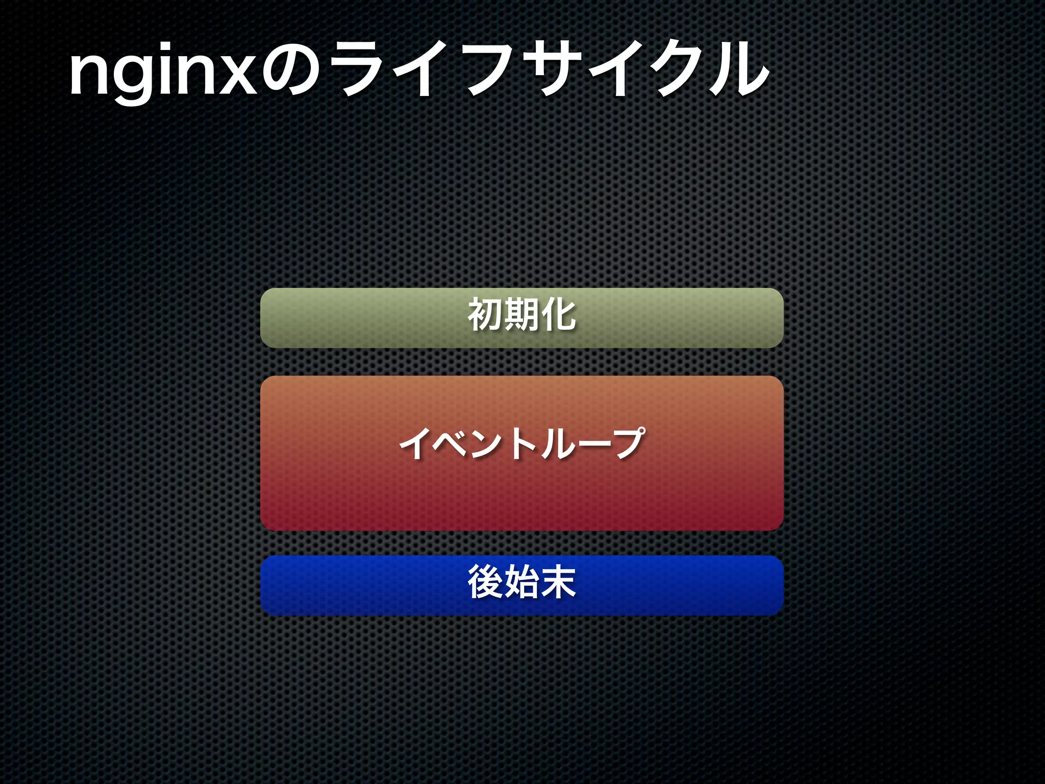nginxのライフサイクル 初期化 イベントループ 後始末 