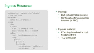 Ingress Resource
• Ingress:
• Built-in Kubernetes resource
• Configuration for an edge load
balancer (or ADC)
• Ingress features:
• L7 routing based on the host
header and URI
• TLS termination
apiVersion: extensions/v1beta1
kind: Ingress
metadata:
name: hello-ingress
spec:
tls:
- hosts:
- hello.example.com
secretName: hello-secret
rules:
- host: hello.example.com
http:
paths:
- path: /
backend:
serviceName: hello-svc
servicePort: 80
 