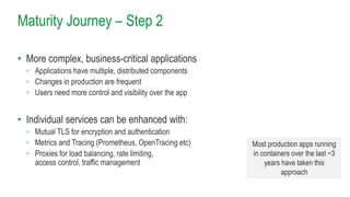 Maturity Journey – Step 2
• More complex, business-critical applications
◦ Applications have multiple, distributed components
◦ Changes in production are frequent
◦ Users need more control and visibility over the app
• Individual services can be enhanced with:
◦ Mutual TLS for encryption and authentication
◦ Metrics and Tracing (Prometheus, OpenTracing etc)
◦ Proxies for load balancing, rate limiting,
access control, traffic management
Most production apps running
in containers over the last ~3
years have taken this
approach
 