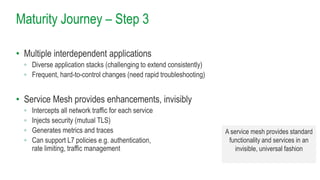 Maturity Journey – Step 3
• Multiple interdependent applications
◦ Diverse application stacks (challenging to extend consistently)
◦ Frequent, hard-to-control changes (need rapid troubleshooting)
• Service Mesh provides enhancements, invisibly
◦ Intercepts all network traffic for each service
◦ Injects security (mutual TLS)
◦ Generates metrics and traces
◦ Can support L7 policies e.g. authentication,
rate limiting, traffic management
A service mesh provides standard
functionality and services in an
invisible, universal fashion
 