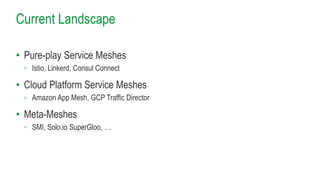 Current Landscape
• Pure-play Service Meshes
◦ Istio, Linkerd, Consul Connect
• Cloud Platform Service Meshes
◦ Amazon App Mesh, GCP Traffic Director
• Meta-Meshes
◦ SMI, Solo.io SuperGloo, …
 