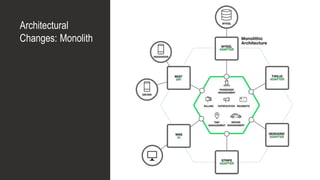 Architectural
Changes: Monolith
 