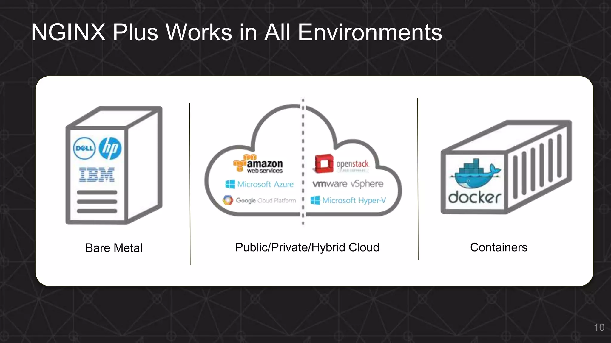 MORE INFORMATION AT NGINX.COM
Public/Private/Hybrid CloudBare Metal Containers
10
NGINX Plus Works in All Environments
 
