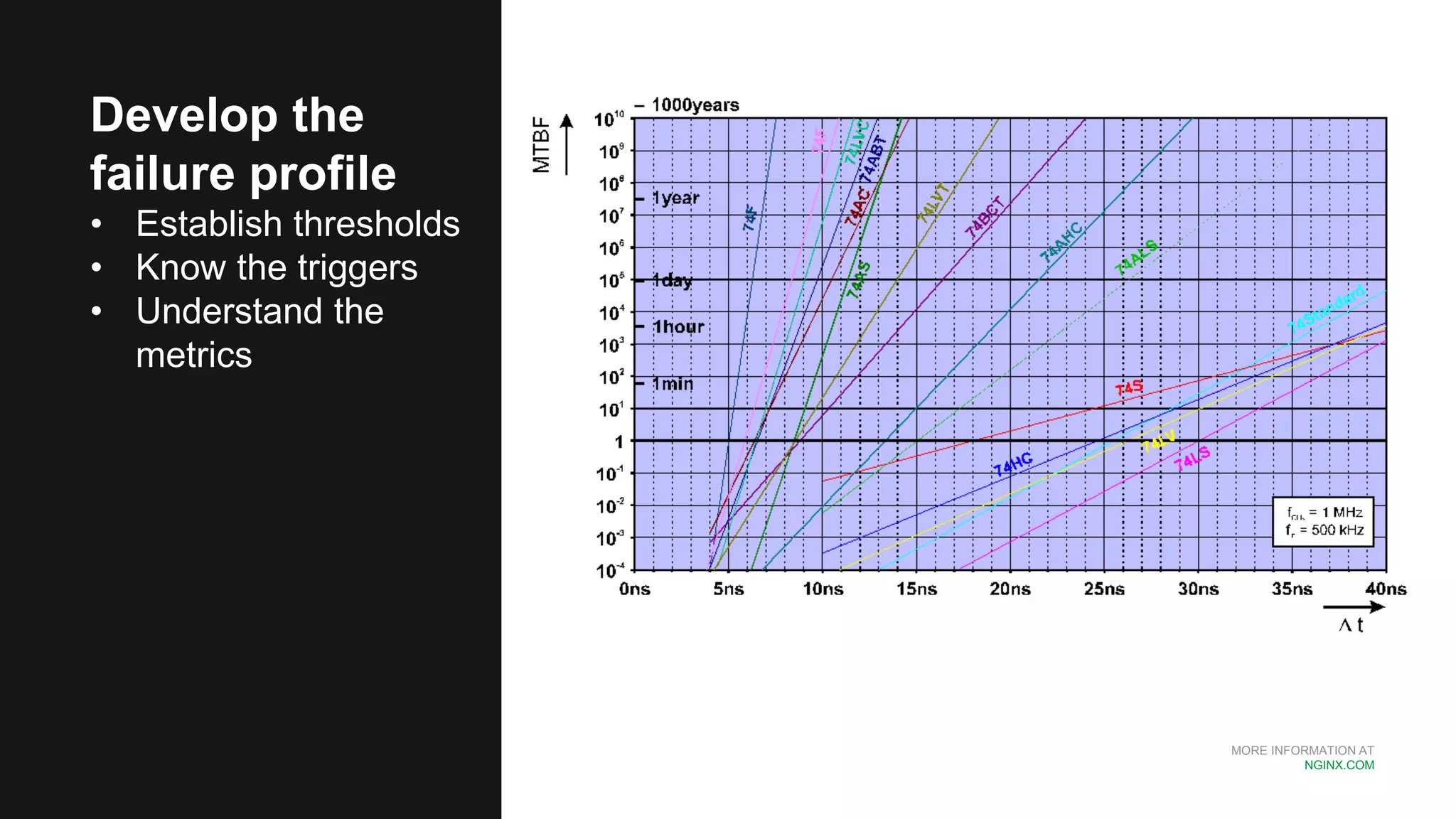 MORE INFORMATION AT
NGINX.COM
Develop the
failure profile
• Establish thresholds
• Know the triggers
• Understand the
metrics
 