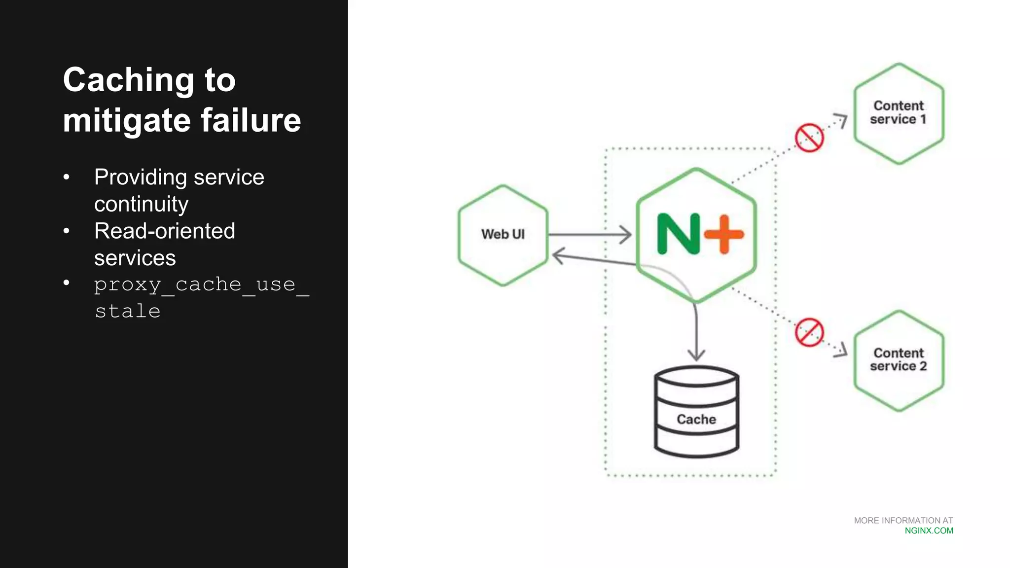 MORE INFORMATION AT
NGINX.COM
Caching to
mitigate failure
• Providing service
continuity
• Read-oriented
services
• proxy_cache_use_
stale
 