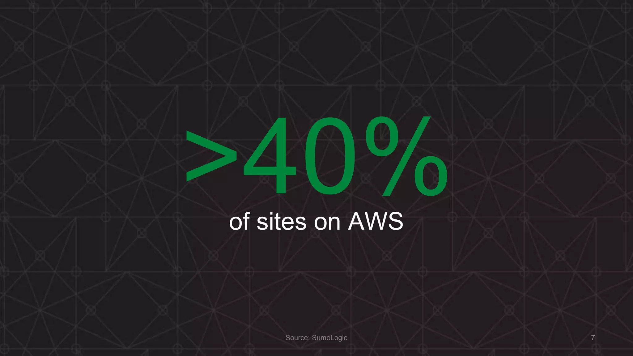 >40%of sites on AWS
7Source: SumoLogic
 