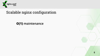 Scalable nginx configuration 
! 
O(1) maintenance 
5 
 