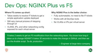 Modernizing Applications by Replacing F5 with the NGINX Application ...