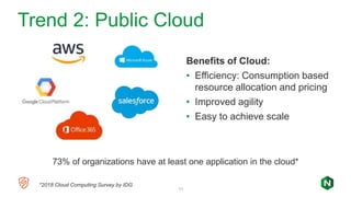Modernizing Applications by Replacing F5 with the NGINX Application ...