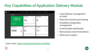 Modernizing Applications by Replacing F5 with the NGINX Application ...