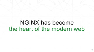 NGINX has become
the heart of the modern web
10
 
