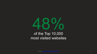 48%of the Top 10,000
most visited websites
12Source: W3Techs Web Technology Survey
 