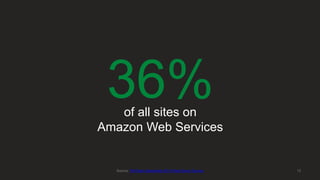 36%of all sites on
Amazon Web Services
13Source: W3Techs December 2013 Web Server Survey
 