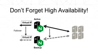 Virtual IP
Virtual IP
Active
Backup
Failover
Don’t Forget High Availability!
 