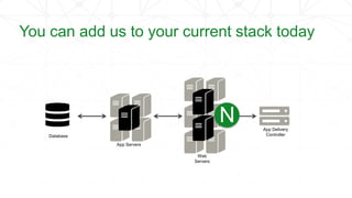 App Delivery
ControllerDatabase
App Servers
Web
Servers
N
You can add us to your current stack today
 